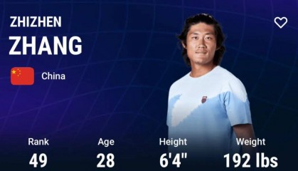 首次! 张之臻成亚洲男网“一哥”