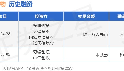 津合生物完成天使轮融资，融资额数千万人民币，投资方为鼎晖投资、天择资本等