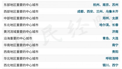 国家批复！谁升格，谁降级了？