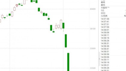 日美崩盘的原因找到了：他“埋雷”，它“点火”！