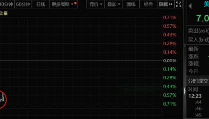 重磅消息传来!人民币,狂飙近500点!三大原因促成美元指数杀跌,美国大选牵动汇市