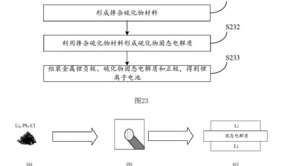 利好不断！刚刚，华为固态电池专利曝光