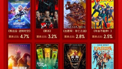 2024年全国电影票房425.02亿,8部影片破10亿