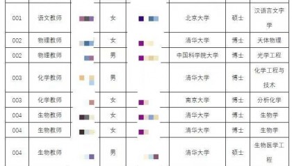江苏一中学招13名教师:10名清北应届生