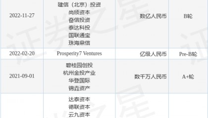 宏景智驾公布C轮融资,融资额数亿人民币,投资方为绿发金创、Prosperity7 Ventures等