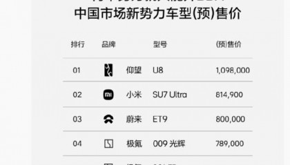 小米汽车卖到80多万,网友称再不努力只能开BBA!雷军:不要迷信BBA