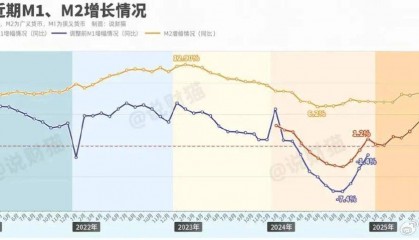 炒股都赚钱了？全国人民存款，暴增3万亿