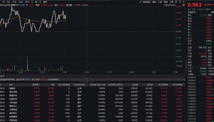 三大指数全线翻红,A500指数ETF(560610)涨近0.5%,海光信息涨6%