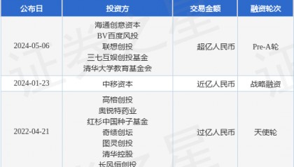 华翊量子公布Pre-A轮融资,融资额超亿人民币,投资方为海通创意资本、BV百度风投等