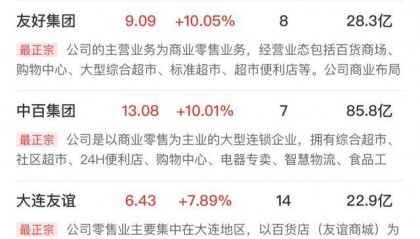 午报深成指、创业板指双双跌超1%,大消费板块逆势走强