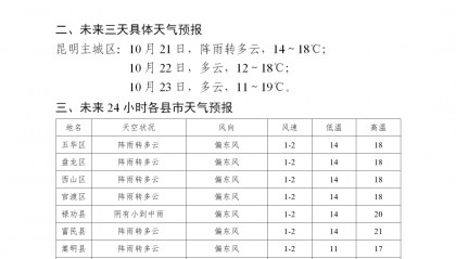 冷冷冷!冷空气来袭!昆明今起降温