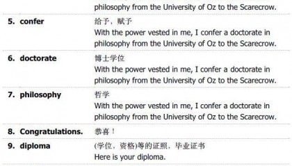 绿野仙踪《13 The Magic of Oz 奥兹国的魔法》英文大字幕动画+单词表