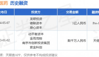 瑞初医药公布Pre-A轮融资,融资额1亿人民币,投资方为龙磐投资、德联资本等