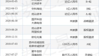 宏诚创新公布B+轮融资,融资额近亿人民币,投资方为亦庄国投、云洲资本等