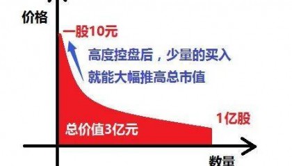百瑞赢投顾:市值与股本的关系