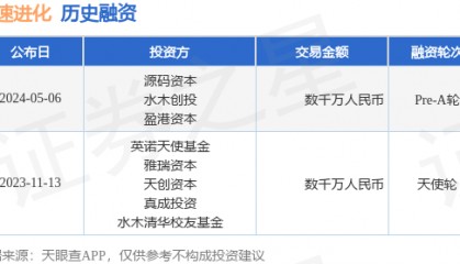 加速进化公布Pre-A轮融资,融资额数千万人民币,投资方为源码资本、水木创投等
