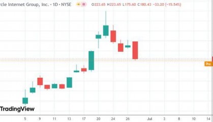 “稳定币第一股”暴涨约五倍,机构却在做空,他们看到了什么?