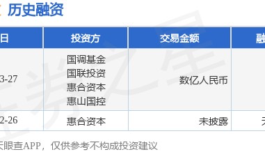 星驱科技完成A轮融资，融资额数亿人民币，投资方为国调基金、国联投资等