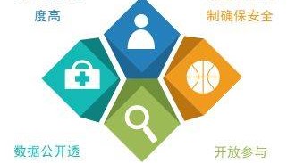 公有链、私有链与联盟链:区块链技术的多元化应用与比较