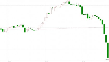 捧上天的策略，突然崩盘了….