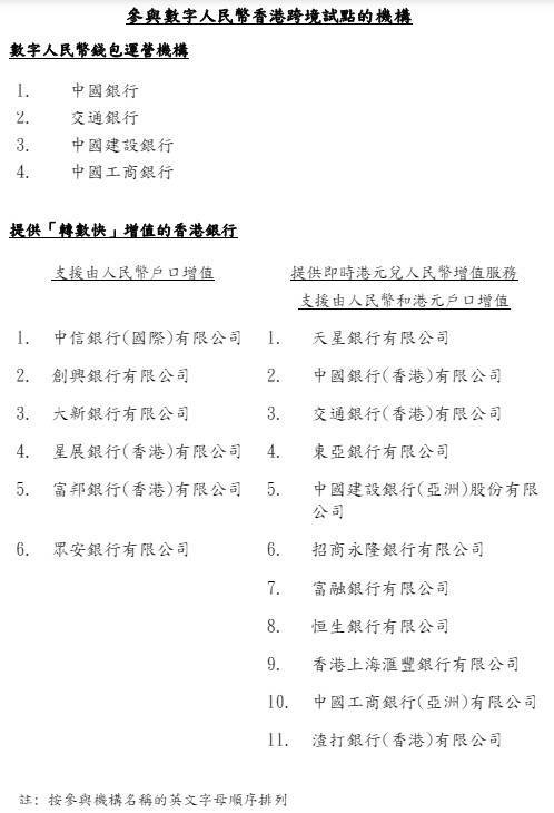 数字人民币在香港再添跨境支付新应用，港人内地消费更趋便利