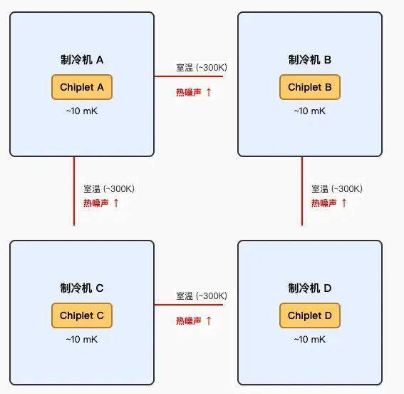 量子计算机芯片,为什么这么难造?