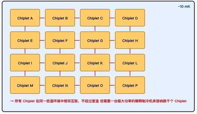 量子计算机芯片,为什么这么难造?